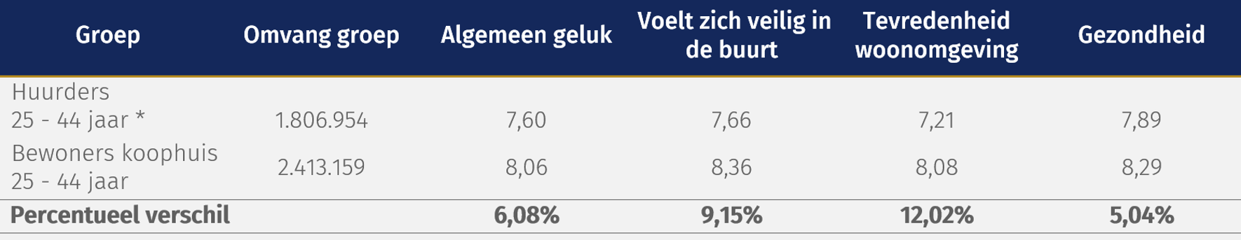 Tabel maatschappelijk rendement