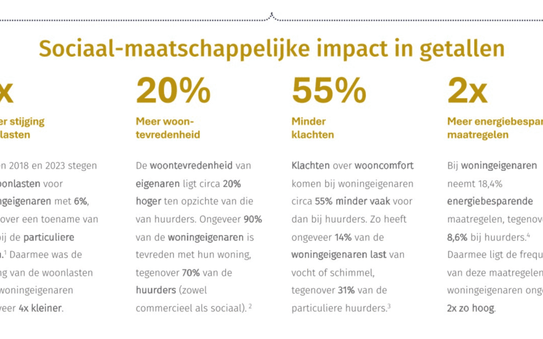 Sociale impact gemeten